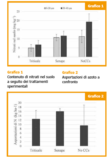 Graf 1 e 2 Seminart.png